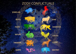 Zodii Conflictuale